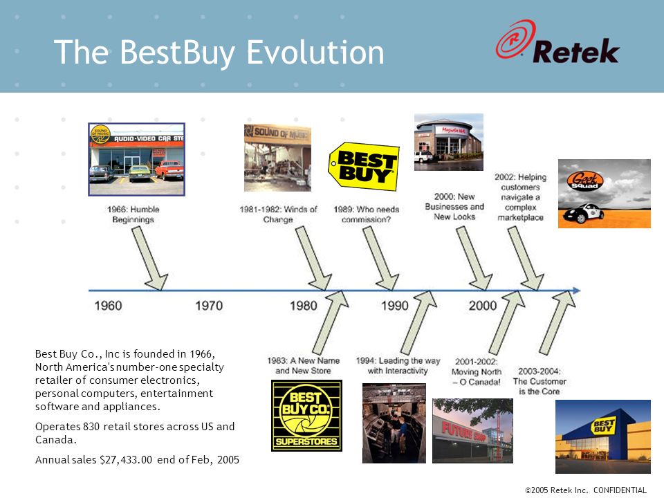 Best buy supply chain case study